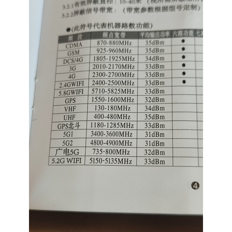 Стаціонарна глушилка мобільного зв'язку ПІРАНЬЯ Х12 WIFI 2.4, 5.2, 5.8 (GSM, 3G, 4G, CDMA +4G LTE, WI-FI, DCS, VHF, UHF, WI-FI 5.0, LoJack, GPS)