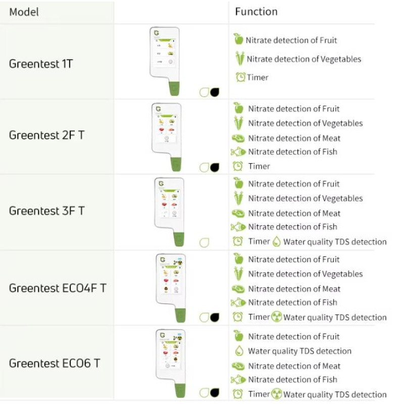 Екотестер Greentest ECO 6T GOLD - Дозиметр, нітрат-тестер та вимірювач жорсткості води в одному приладі